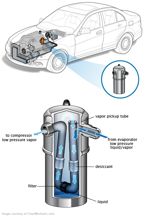 See P26E6 repair manual